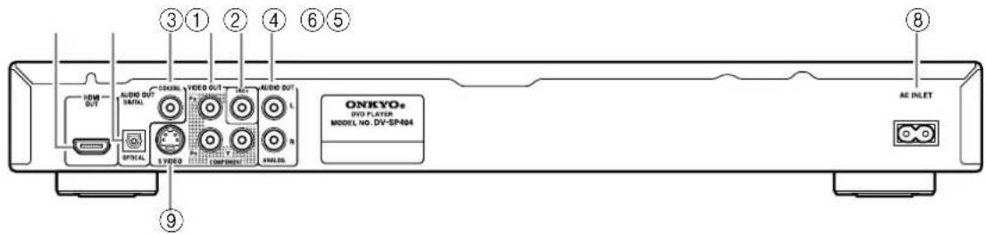 ONKYO® DVD FLATOR MODEL NO. DV-SPN04 AC INLET 1 2 3 4 5 6 7 8 9 AUDIO OUT INTL VIDEO OUT COMPRESS AUDIO OUT S VISION ANALOG HOLD OUT SPRING AVOC OUT 3 1 2 4 6 5