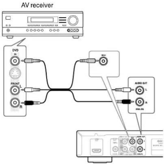 AV receiver DVD IN FRONT L R VEGO AUDIO OUT L R ANL.OG