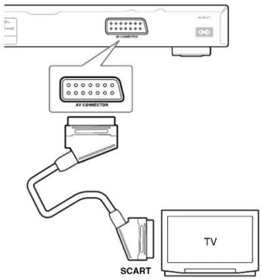 AV CONNECTOR AV CONNECTOR SCART TV