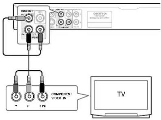 VIDEO OUT P0 Y IP2015 COMPONENT VIDEO IN TV