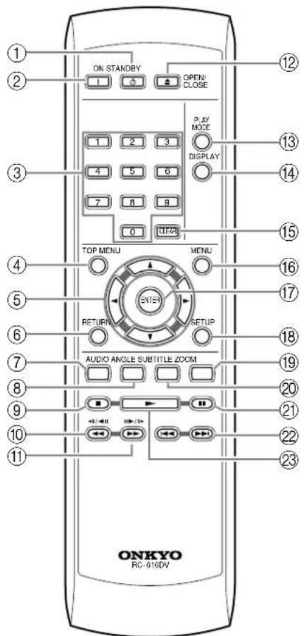ON STANDBY OPEN CLOSE 1 2 3 PLAY MODE DISPLAY 4 5 6 7 8 9 0 UPR TOP MENU MENU RETURN SETUP AUDIO ANGLE SUBTITLE ZOOM 12 13 14 15 16 17 18 19 20 21 22 23 10 ONKYO RC-616DV