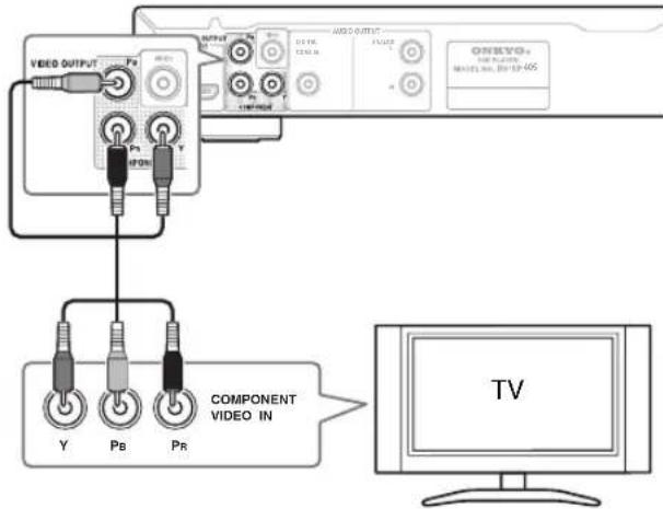 VIDEO OUTPUT Y PB PR COMPONENT VIDEO IN AUDIO OUTPUT ONEXO: RUB PLANN BASELINE 100-120-465 TV