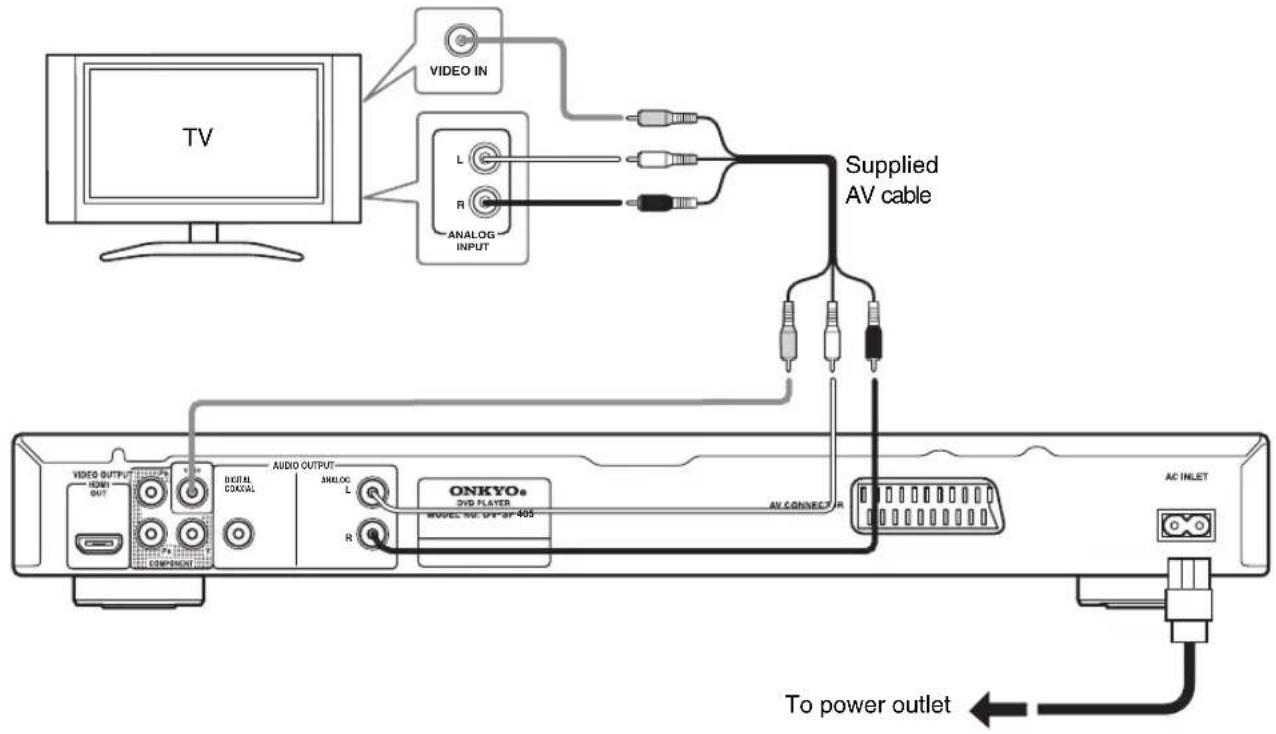 ONKYO DV-SP405 - Basic Setup - 1