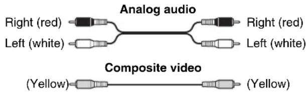 Analog audio Right (red) Left (white) Right (red) Left (white) Composite video (Yellow)