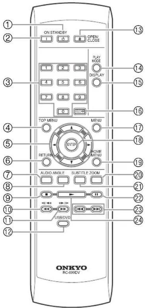 ON STANDBY OPEN/ CLOSE PLAY MODE DISPLAY 1 2 3 4 5 6 7 8 9 0 CLEAR TOP MENU MENU ENTER RETURN HOME MENU AUDIO ANGLE SUBTITLE ZOOM USB/DVD ONKYO RC-699DV