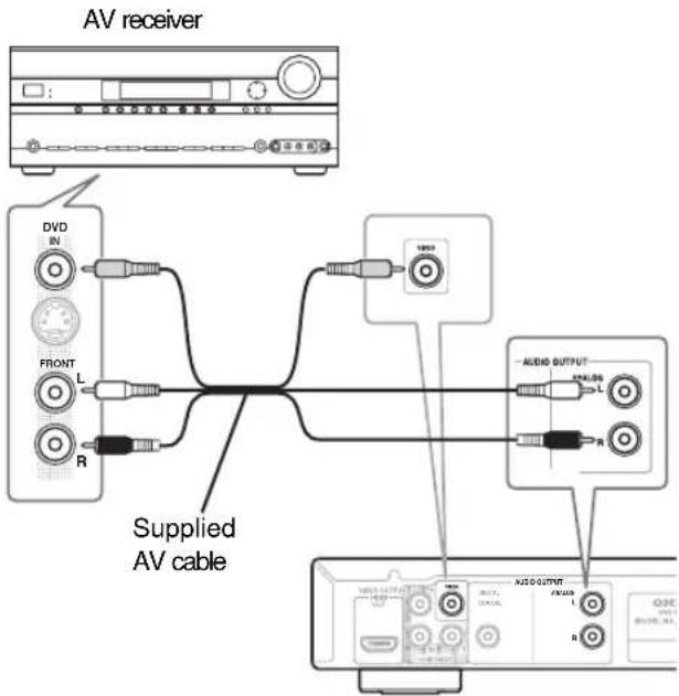 AV receiver DVD IN FRONT L R Supplied AV cable AUDIO AUDIO OUTPUT L R AUDIO OUTPUT FROSOA D