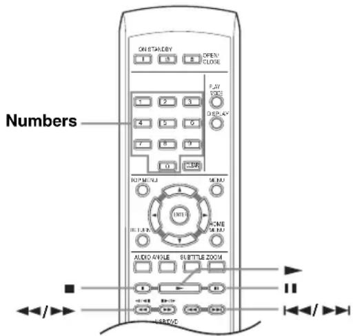 Numbers ON STALD BY OPEN CLOSE 1 2 3 FJW VDC O E D A Y 4 5 6 7 8 9 10 USB RIP MENU M B AU INTC NONE M B AU AUDIO ANGLE SUTTER ZOOM U S T V C I II III IV V W X Y Z