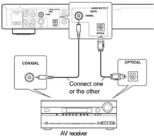 ONKYO DV-SP405 - Connect the DIGITAL AUDIO OUTPUT jack on this player to a digital input on your AV receiver. - 1