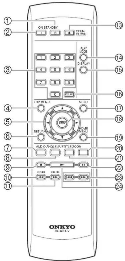 ON STANDBY OPEN/ CLOSE PLAY MODE DISPLAY 1 2 3 4 5 6 7 8 9 0 CLEAR TOP MENU MENU ENTER RETURN HOME MENU AUDIO ANGLE SUBTITLE ZOOM 13 14 15 16 17 18 19 20 21 22 23 24 ONKYO RC-698DV