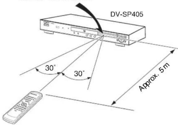 DV-SP405 30° 30° Approx. 5 m