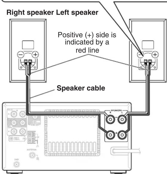 Right speaker Left speaker Positive (+) side is indicated by a red line Speaker cable