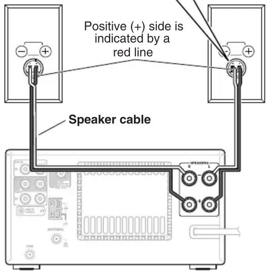 Positive (+) side is indicated by a red line Speaker cable