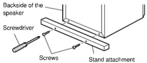 Backside of the speaker Screwdriver Screws Stand attachment