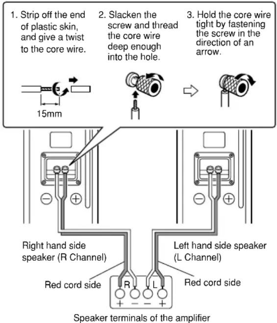 1. Strip off the end of plastic skin, and give a twist to the core wire. 2. Slacken the screw and thread the core wire deep enough into the hole. 3. Hold the core wire tight by fastening the screw in the direction of an arrow. 15mm Right hand side speaker (R Channel) Red cord side Speaker terminals of the amplifier Left hand side speaker (L Channel) Red cord side