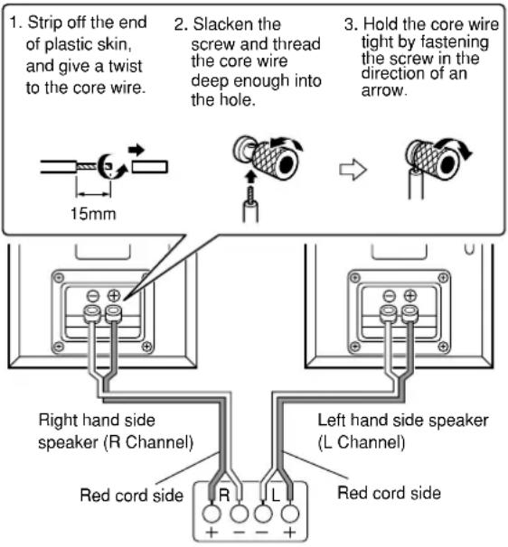 1. Strip off the end of plastic skin, and give a twist to the core wire. 2. Slacken the screw and thread the core wire deep enough into the hole. 3. Hold the core wire tight by fastening the screw in the direction of an arrow. 15mm Right hand side speaker (R Channel) Red cord side R L Left hand side speaker (L Channel) Red cord side
