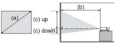 (a) (c) up (c) down (b)