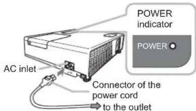 POWER indicator POWER AC inlet Connector of the power cord to the outlet