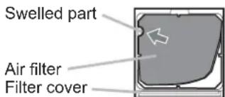 Swelled part Air filter Filter cover