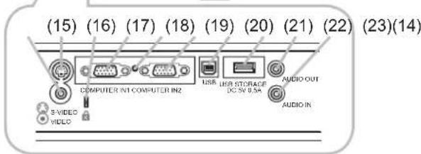 (15) (16) (17) (18) (19) (20) (21) (22) (23)(14) COMPUTER INT COMPUTER IN2 USB USB STORAGE DC SN 0.5A AUDIO OUT AUDIO IN S VIDEO VIDEO