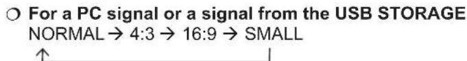 For a PC signal or a signal from the USB STORAGE NORMAL → 4:3 → 16:9 → SMALL