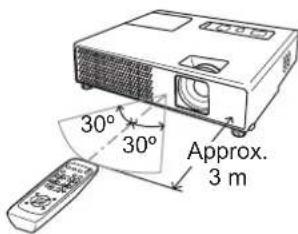 Approx. 3 m 30° 30°