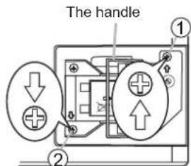 The handle ① ②