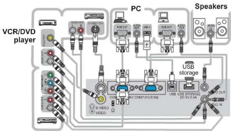 HITACHI CP-X5 - Connecting your devices - 1