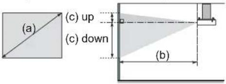 (a) (c) up (c) down (b)