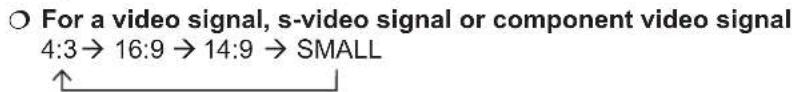 For a video signal, s-video signal or component video signal 4:3 → 16:9 → 14:9 → SMALL