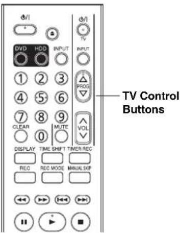 TV Control Buttons DVD HDD INPUT ① ② ③ ④ ⑤ ⑥ ⑦ ⑧ ⑨ CLEAR 0 MULTIE VOL DISPLAY TIME SHIFT TIMER REC REC REC MODE MANUAL SKIP