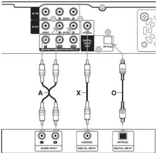 AVI IN VIDEO AUDIO AVOUT VIDEO AUDIO OUTPUT OPTICAL A X- O- AUDIO INPUT COAXIAL DIGITAL INPUT OPTICAL DIGITAL INPUT