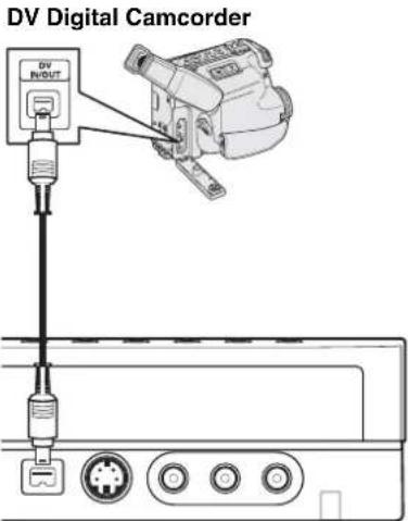 DV Digital Camcorder DV INPUT