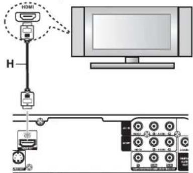 Diagram showing connections between HDMI, TV, and audio equipment with labeled ports and cable routing