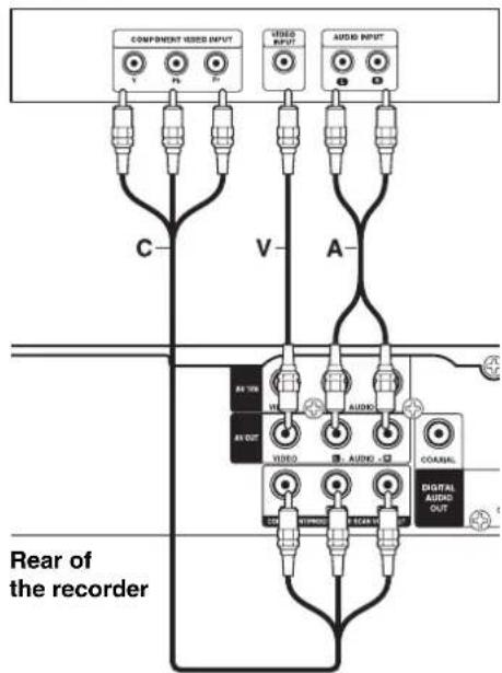 COMPONENT USED INPUT VIDEO INPUT AUDIO INPUT C V A Rear of the recorder AV OUT VIDEO AUDIO COASTAL DIGITAL AUDIO OUT