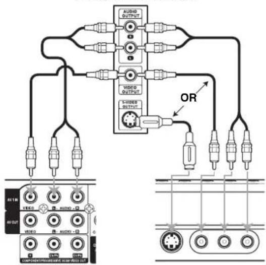 AUDIO OUTPUT VIDEO OUTPUT C-VIDEO OUTPUT OR A1R VIDEO AUDIO HOUT VIDEO AUDIO LUX#240X7F568B50E 500 MHz LED