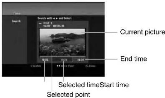 Time Search with < > and Select Current picture End time Selected timeStart time Selected point