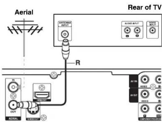 Aerial Rear of TV ANTENNA INPUT AUDIO INPUT VOLUME INPUT R OUT AERIAL AV OUT HIVID COMPRESSOR