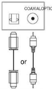 COAXIALOPTIC or