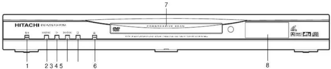 HITACHI DVD PLAYER BOX PISA PROGRESSIVE SEAN 6/4 X2000 7 1 2 3 4 5 6 8 7 HITACHI