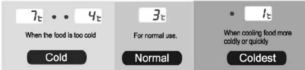 7t • • 4t When the food is too cold Cold 3t For normal use. Normal • 1t When cooling food more coldly or quickly Coldest