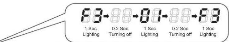 HITACHI R-W720FPT1X - Malfunction Display - 2
