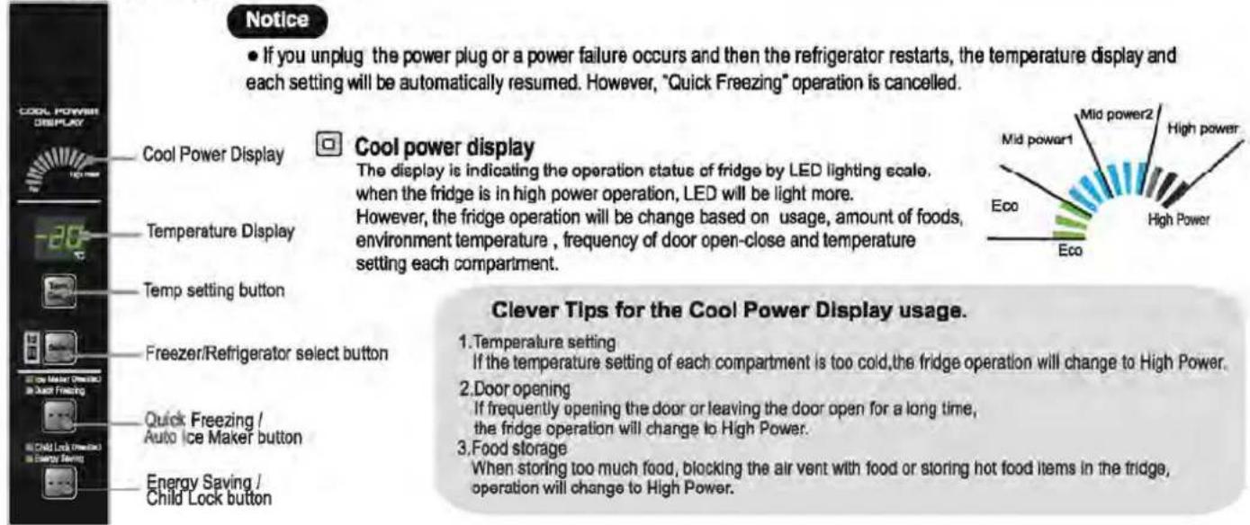 Notice • If you unplug the power plug or a power failure occurs and then the refrigerator restarts, the temperature display and each setting will be automatically resumed. However, "Quick Freezing" operation is cancelled. Cool Power Display Cool power display The display is indicating the operation status of fridge by LED lighting scale, when the fridge is in high power operation, LED will be light more. However, the fridge operation will be change based on usage, amount of foods, environment temperature, frequency of door open-close and temperature setting each compartment. Temp setting button Freezer/Refrigerator select button Quick Freezing / Auto Ice Maker button Energy Saving / Child Lock button Clever Tips for the Cool Power Display usage. 1.Temperature setting If the temperature setting of each compartment is too cold,the fridge operation will change to High Power. 2.Door opening If frequently opening the door or leaving the door open for a long time, the fridge operation will change to High Power. 3.Food storage When storing too much food, blocking the air vent with food or storing hot food items in the fridge, operation will change to High Power.
