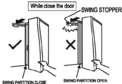 While close the door SWING STOPPER SWING PARTITION CLOSE SWING PARTITION OPEN