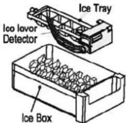 Ice Tray Ice Lover Detector Ice Box