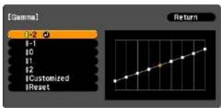 [Gamma] 1-2 0 1-1 10 11 12 1Customized 1Reset Return