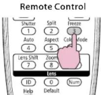 Remote Control Shutter Split Freeze 1 2 3 Auto Aspect Color Mode 4 5 Lens Shift Zoom 7 8 Lens ID 0 Num Help Default