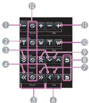 Keyboard layout diagram with numbered keys and function buttons, highlighting key positioning and movement paths