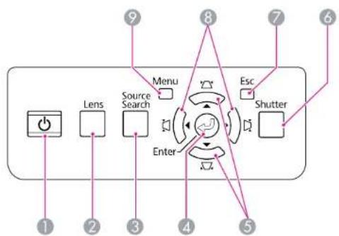 EPSON EB-Z10005U - Interface - 2