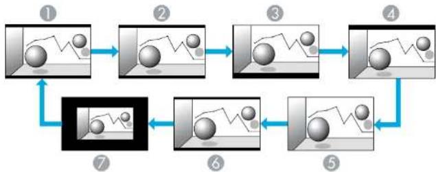EPSON EB-Z10005U - Projecting images from video equipment or from the HDMI1/2 or SDI input port - 1