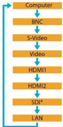 EPSON EB-Z10005U - Procedure - 3